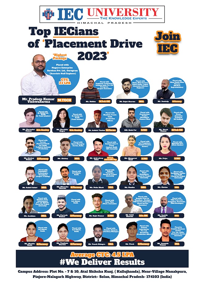 Placement Drive 09-06-2024